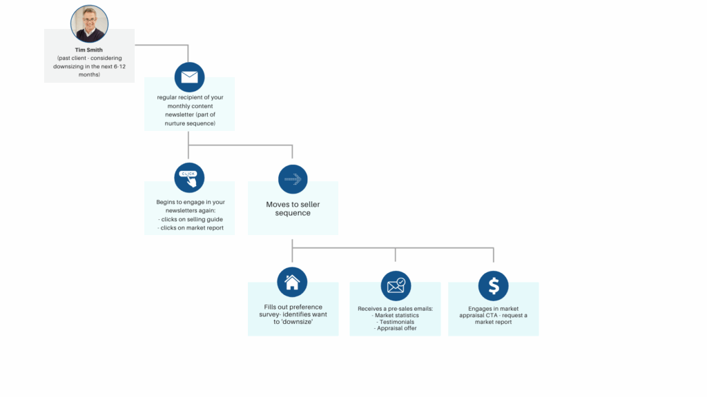 Blue and White Organization Charts Presentation