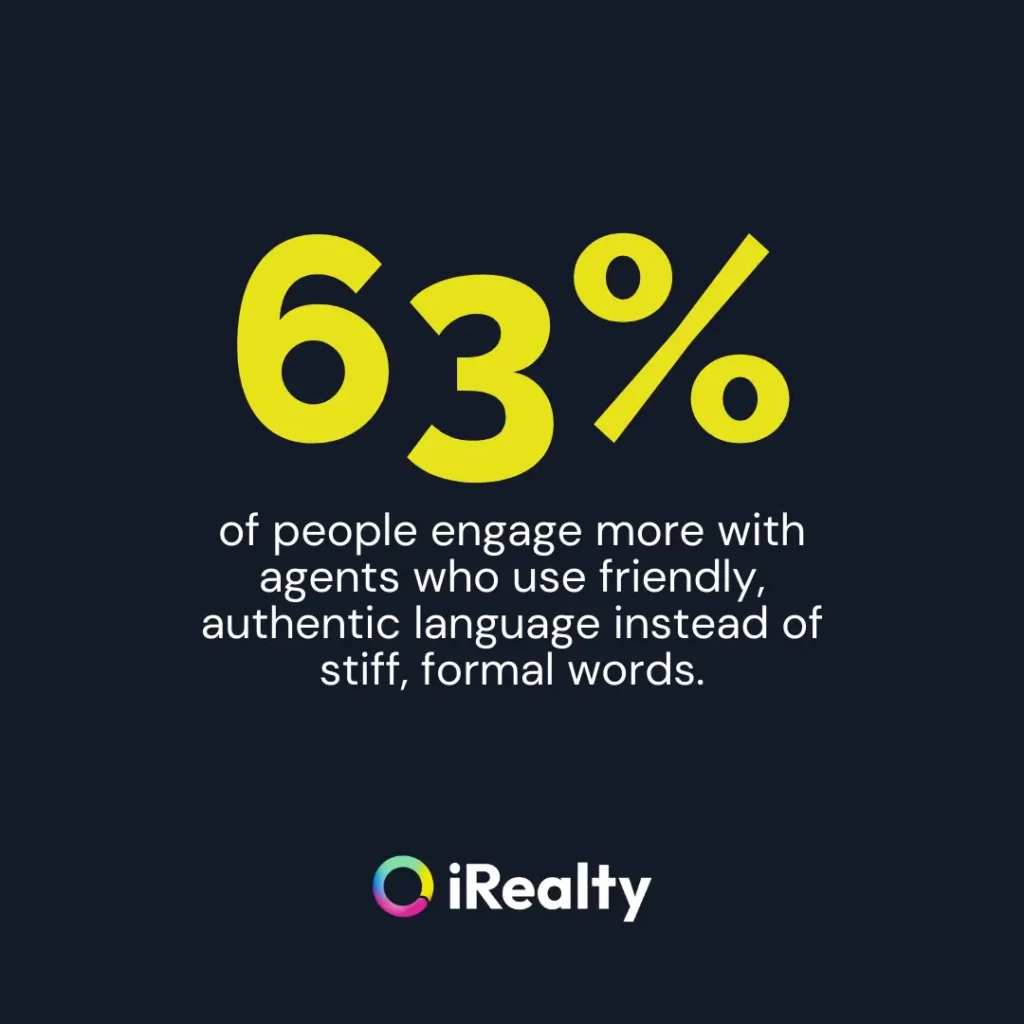 Bright yellow 63% text on a dark background with a message about people preferring authentic language, highlighting how email marketing for real estate agents works better when agents sound friendly and real.
