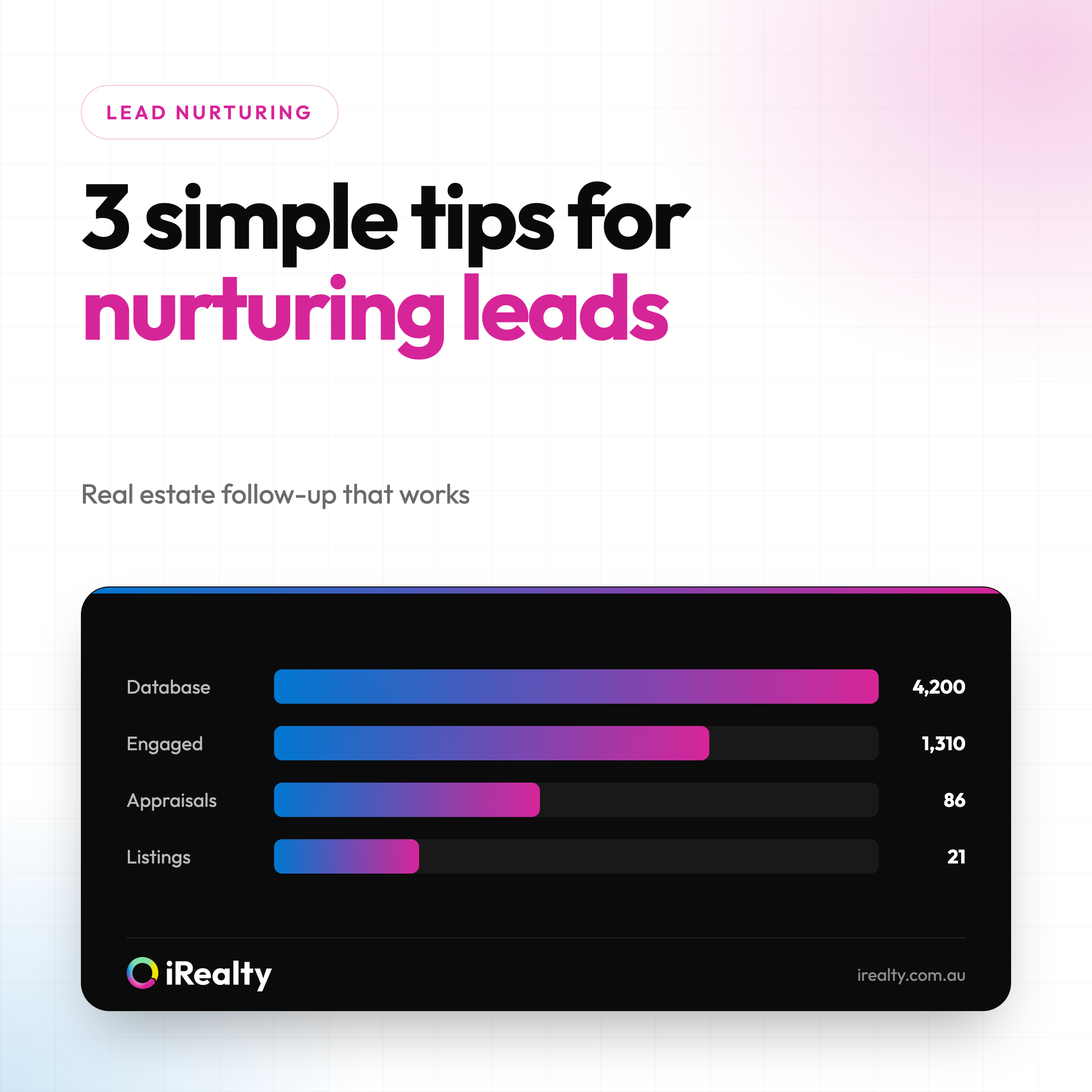 3 simple tips for nurturing leads | iRealty