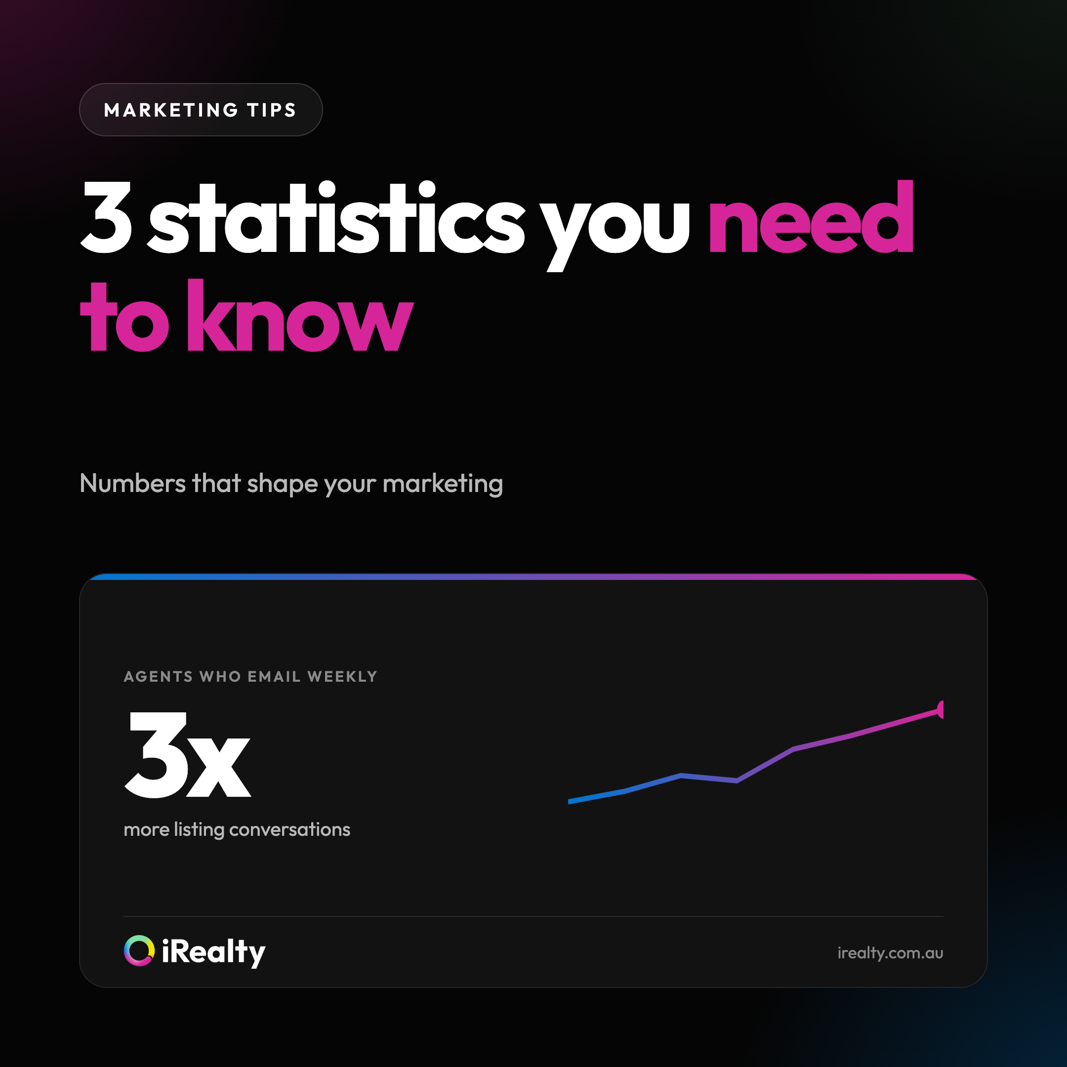 3 statistics you need to know | iRealty
