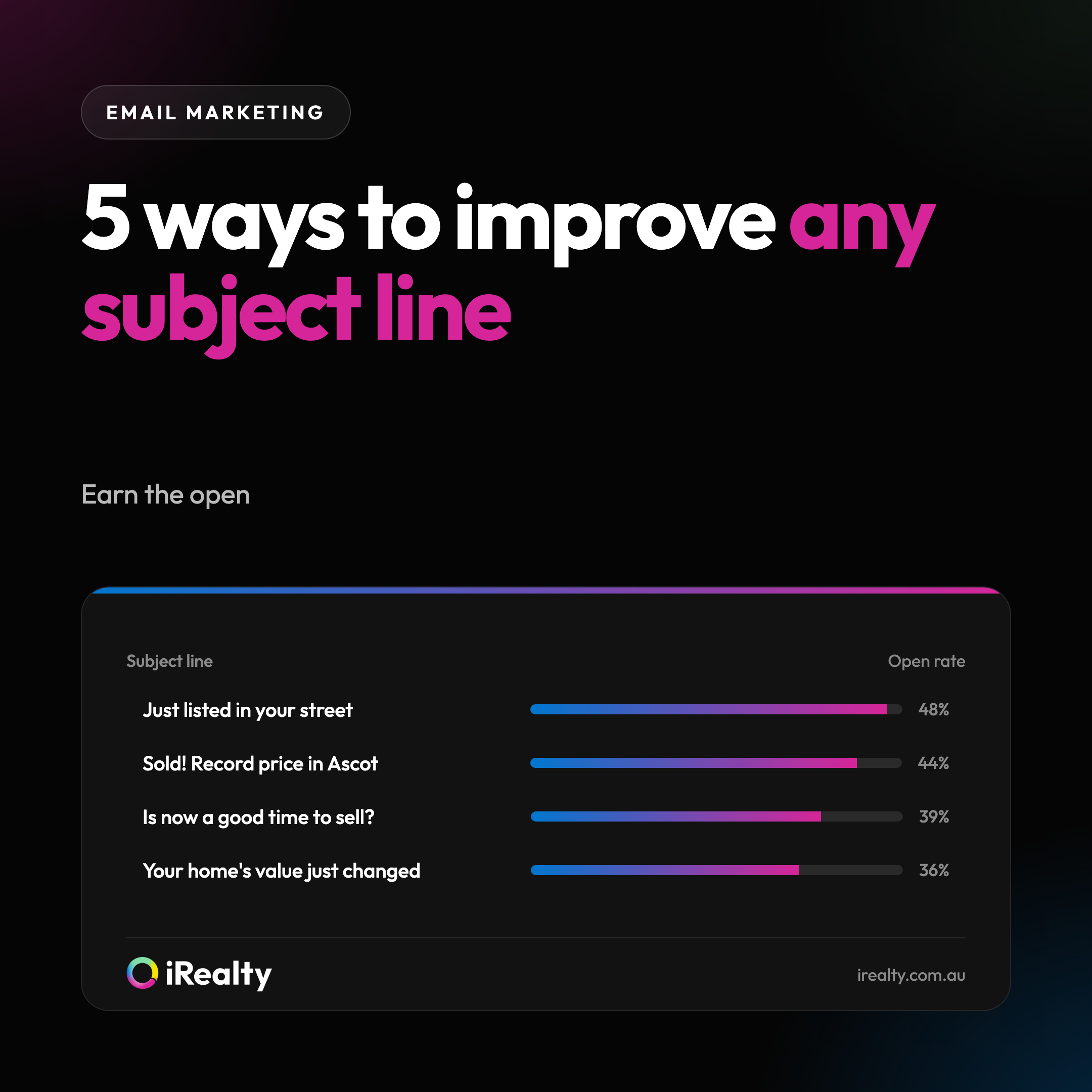 5 ways to improve any subject line | iRealty