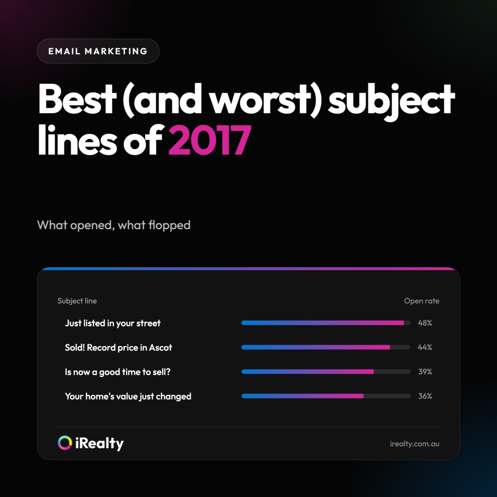 Best (and worst) subject lines of 2017 | iRealty
