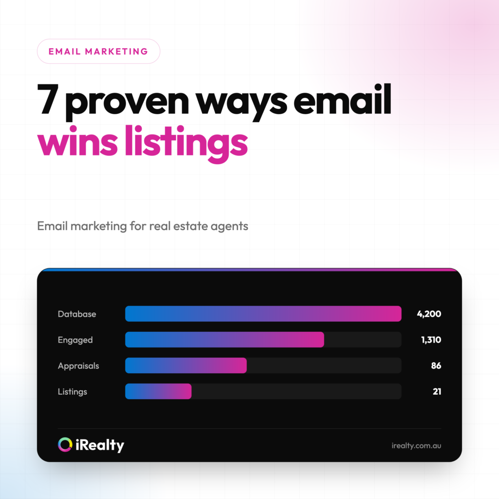 7 proven ways email wins listings | iRealty