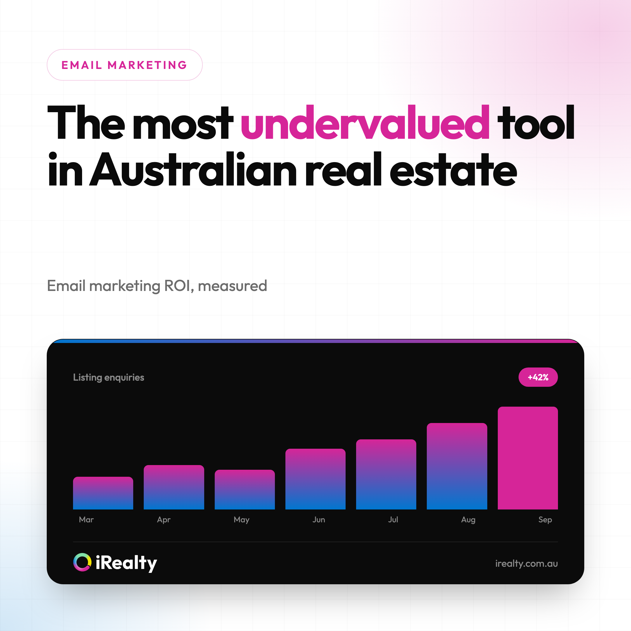 The most undervalued tool in Australian real estate | iRealty