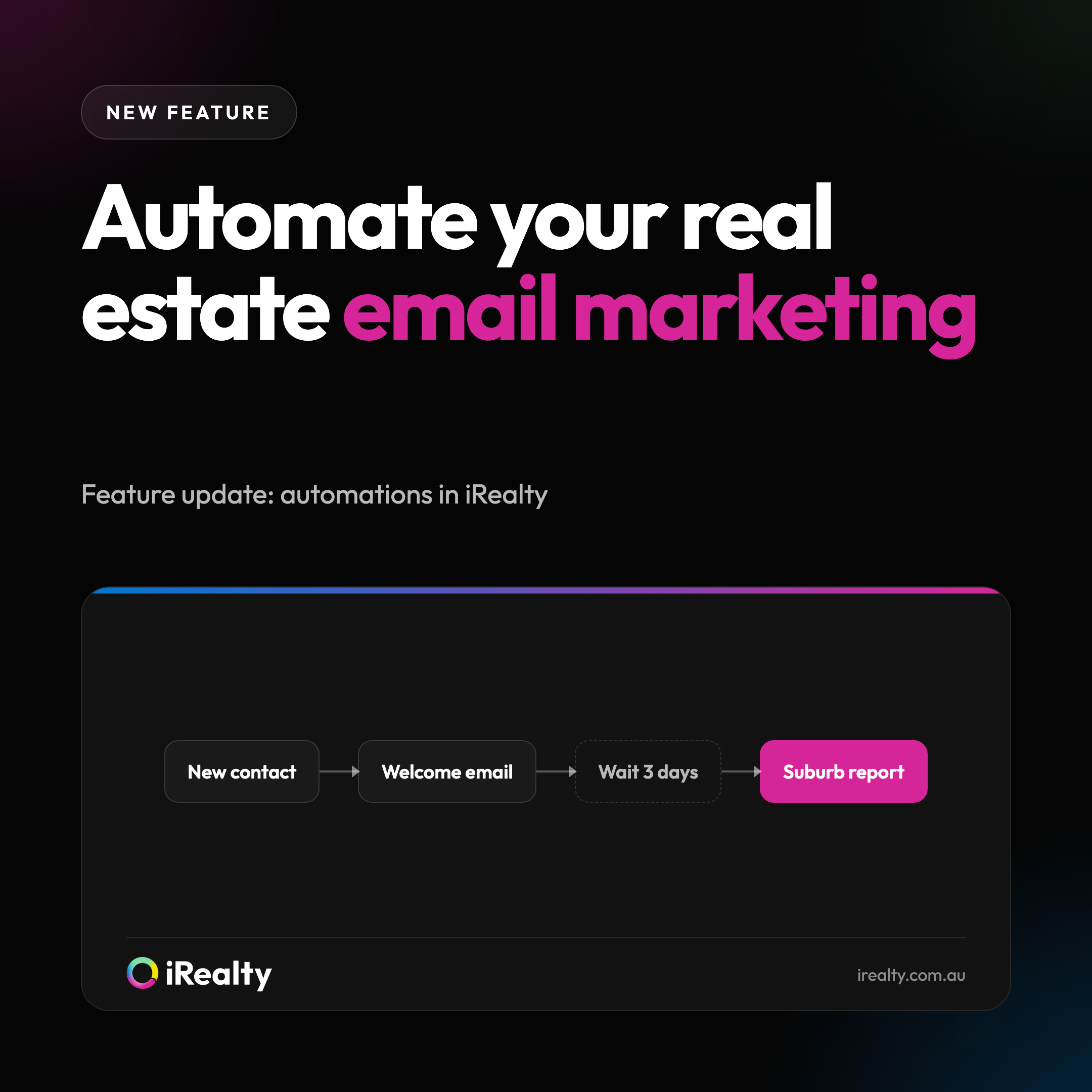 Automate your real estate email marketing | iRealty