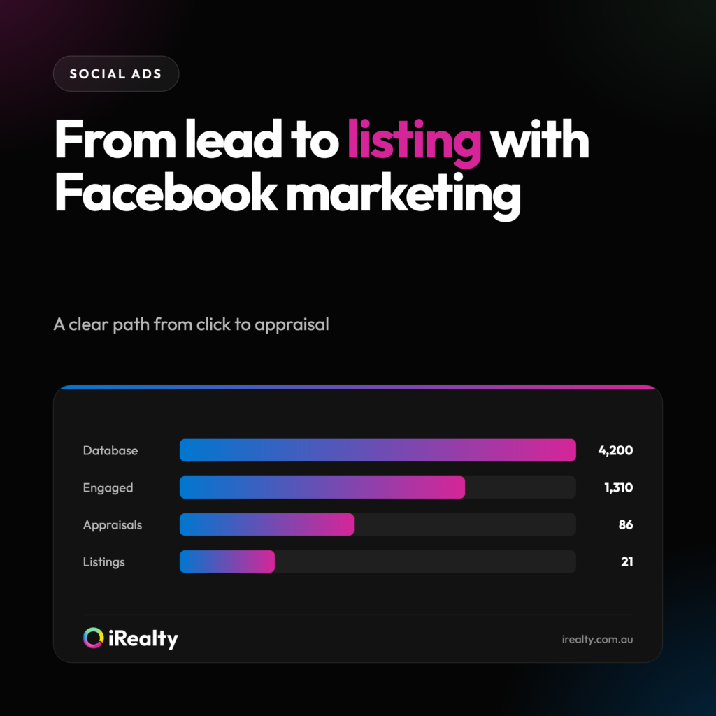 From lead to listing with Facebook marketing | iRealty