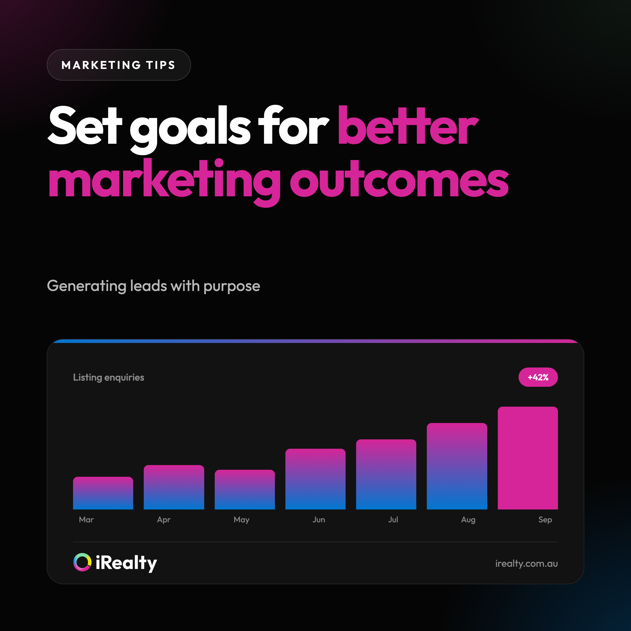 Set goals for better marketing outcomes | iRealty