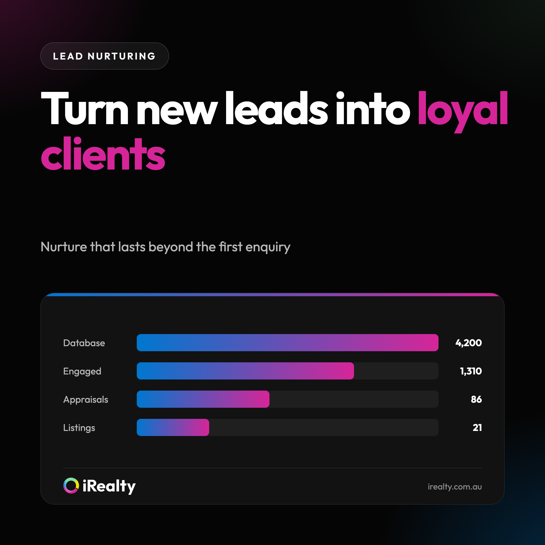 Turn new leads into loyal clients | iRealty