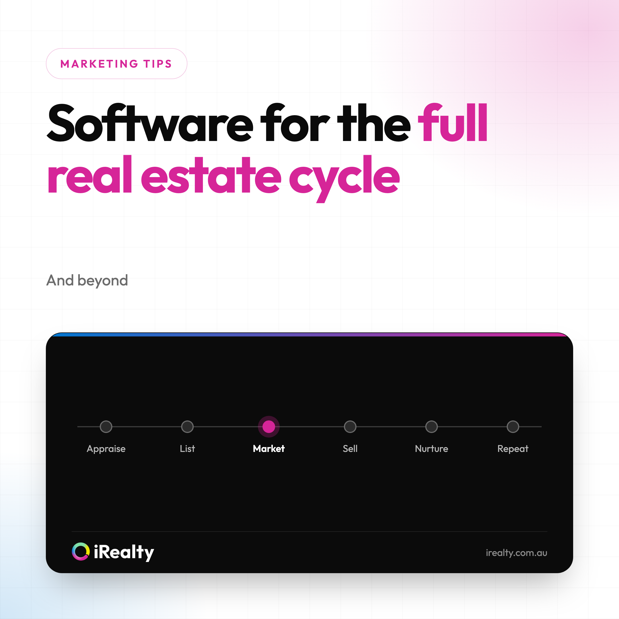 Software for the full real estate cycle | iRealty