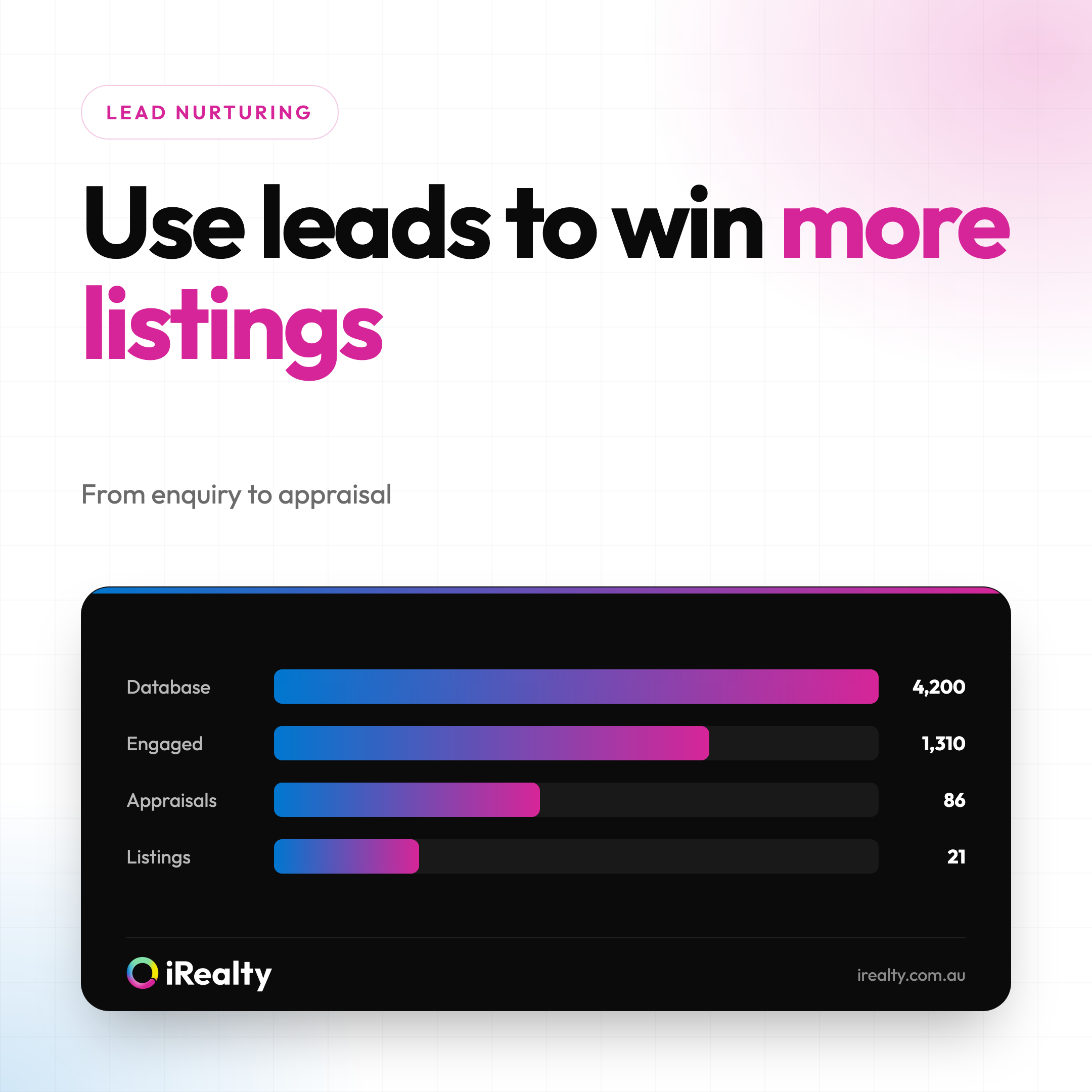 Use leads to win more listings | iRealty
