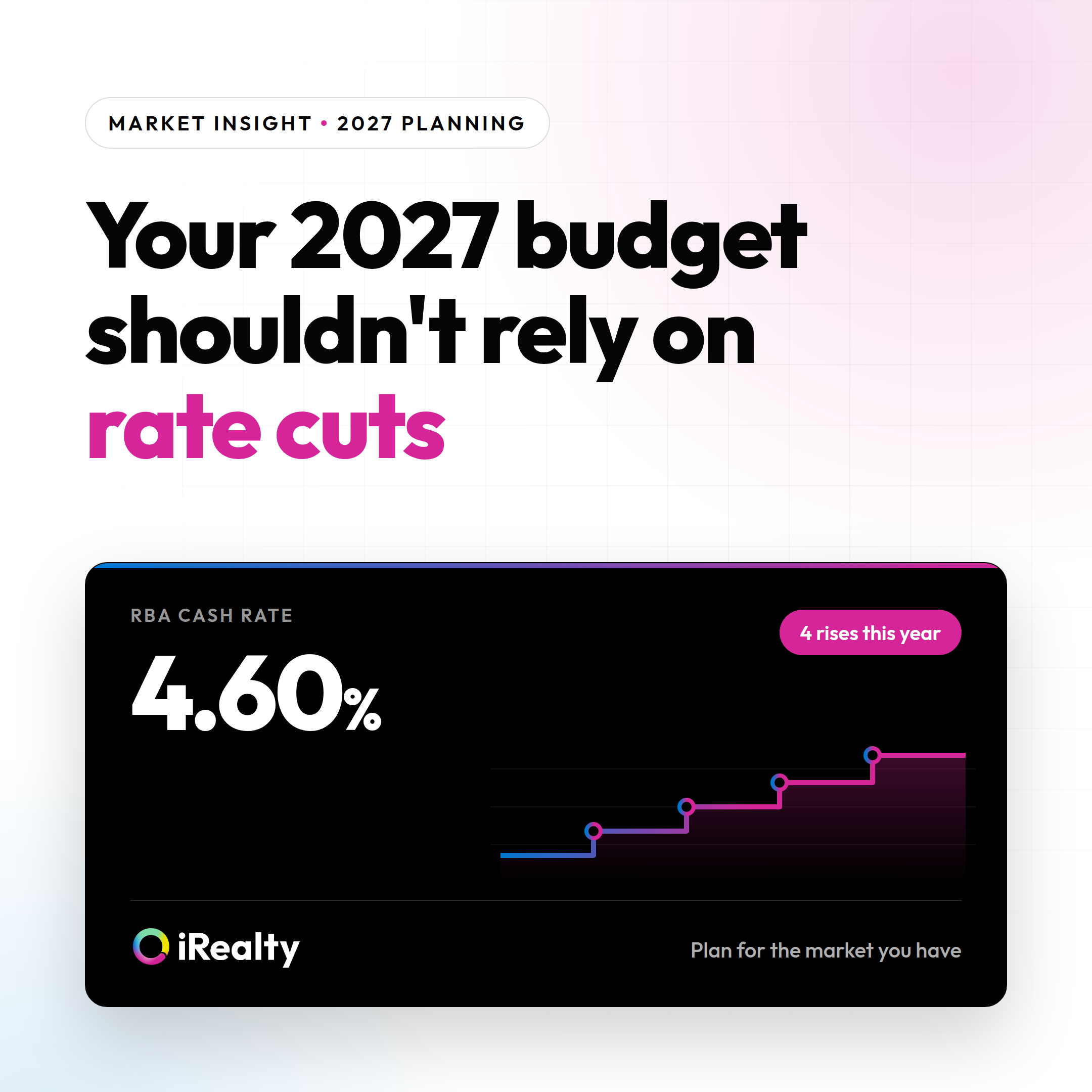 RBA September Budget 2026 rate hike irealty real estate