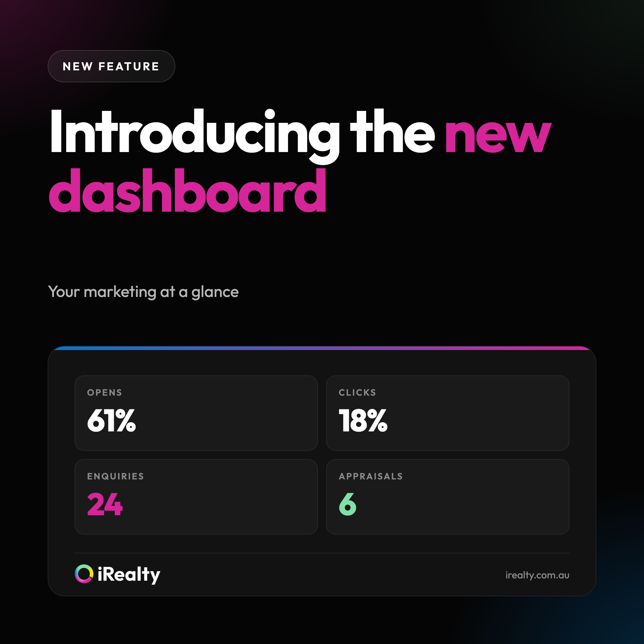 Introducing the new dashboard | iRealty