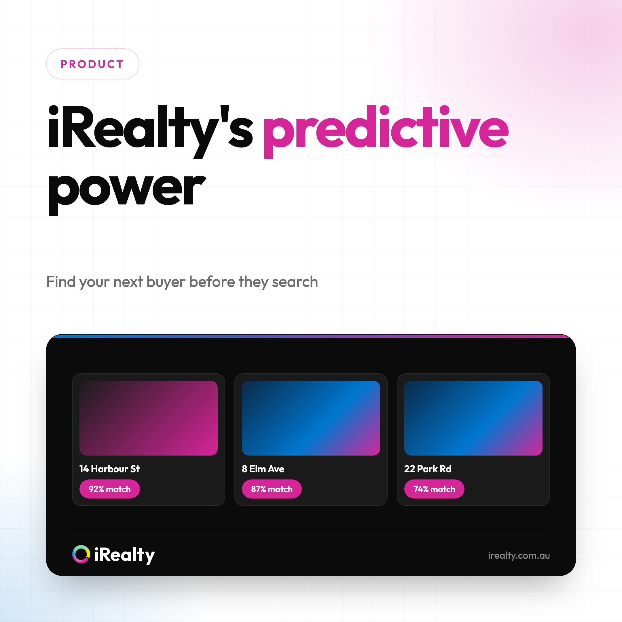iRealty's predictive power | iRealty