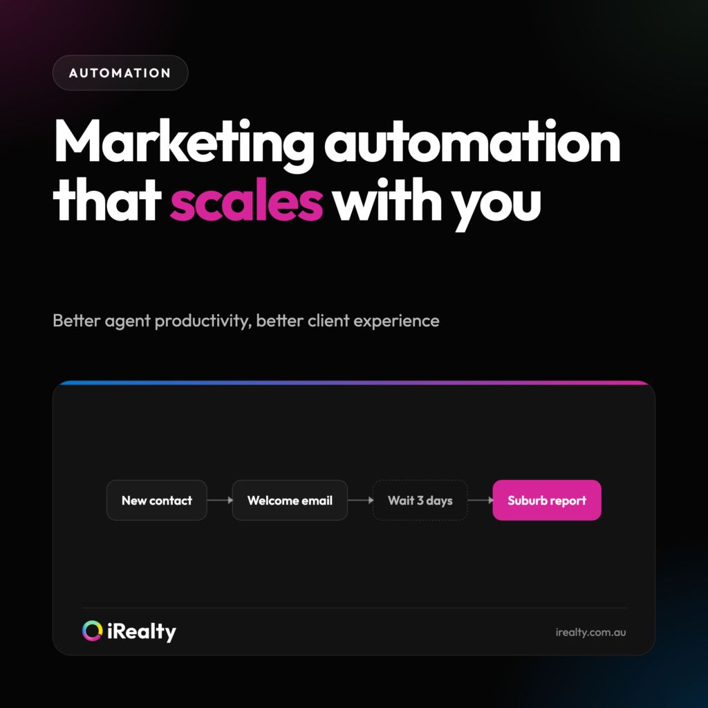 Marketing automation that scales with you | iRealty