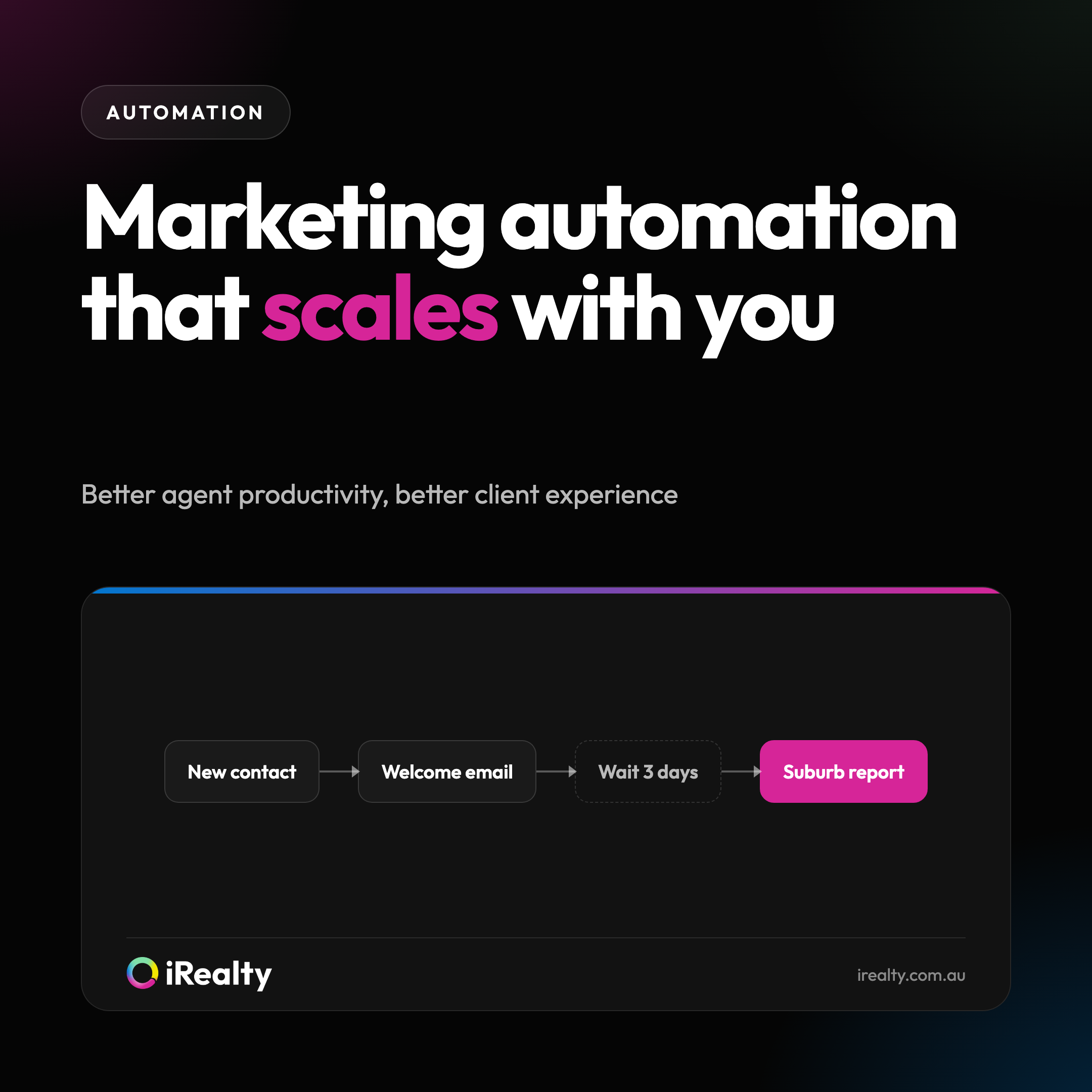 Marketing automation that scales with you | iRealty