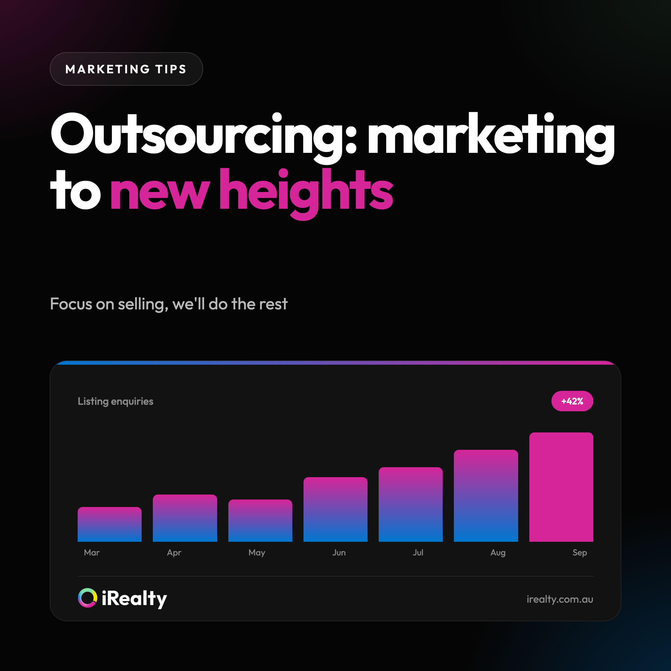 Outsourcing: marketing to new heights | iRealty