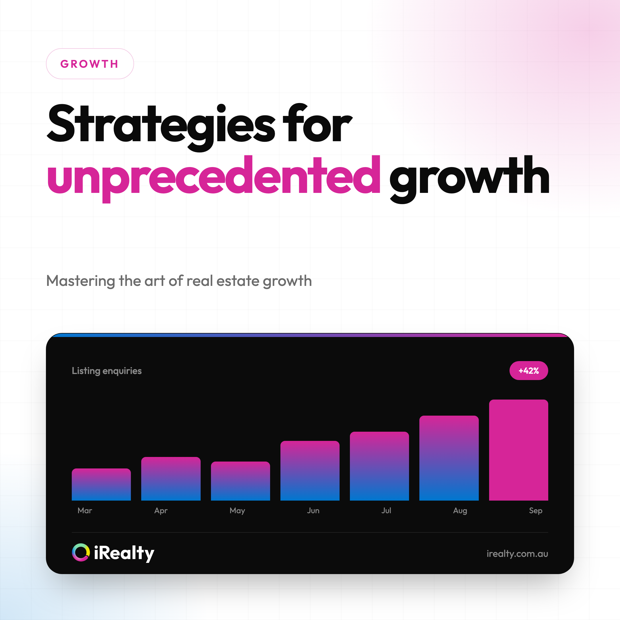 Strategies for unprecedented growth | iRealty