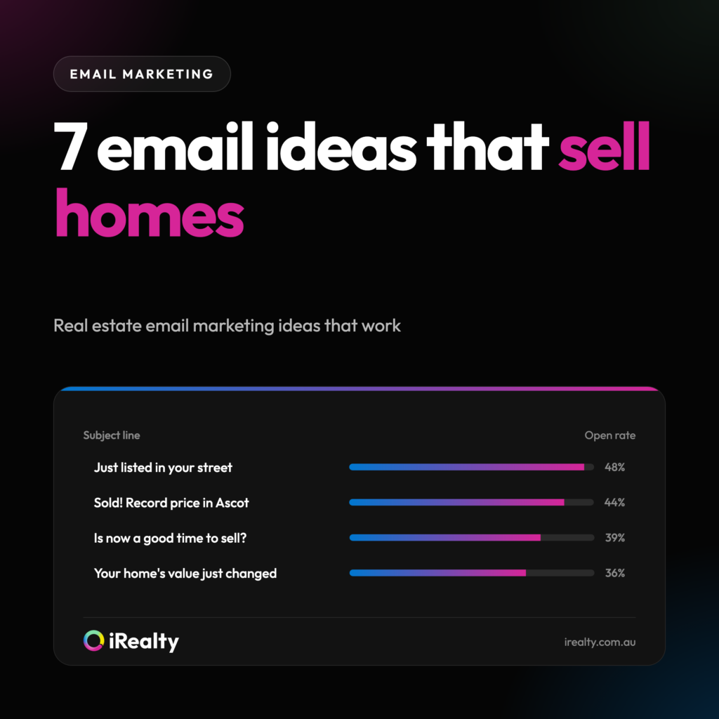 7 email ideas that sell homes | iRealty