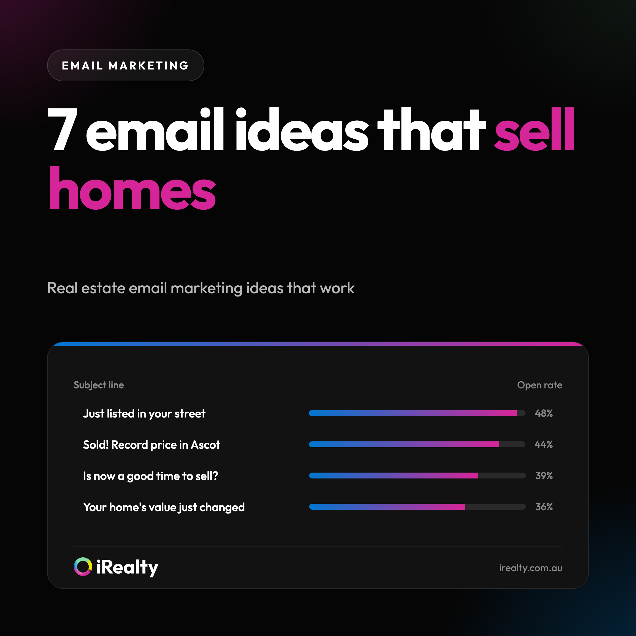7 email ideas that sell homes | iRealty
