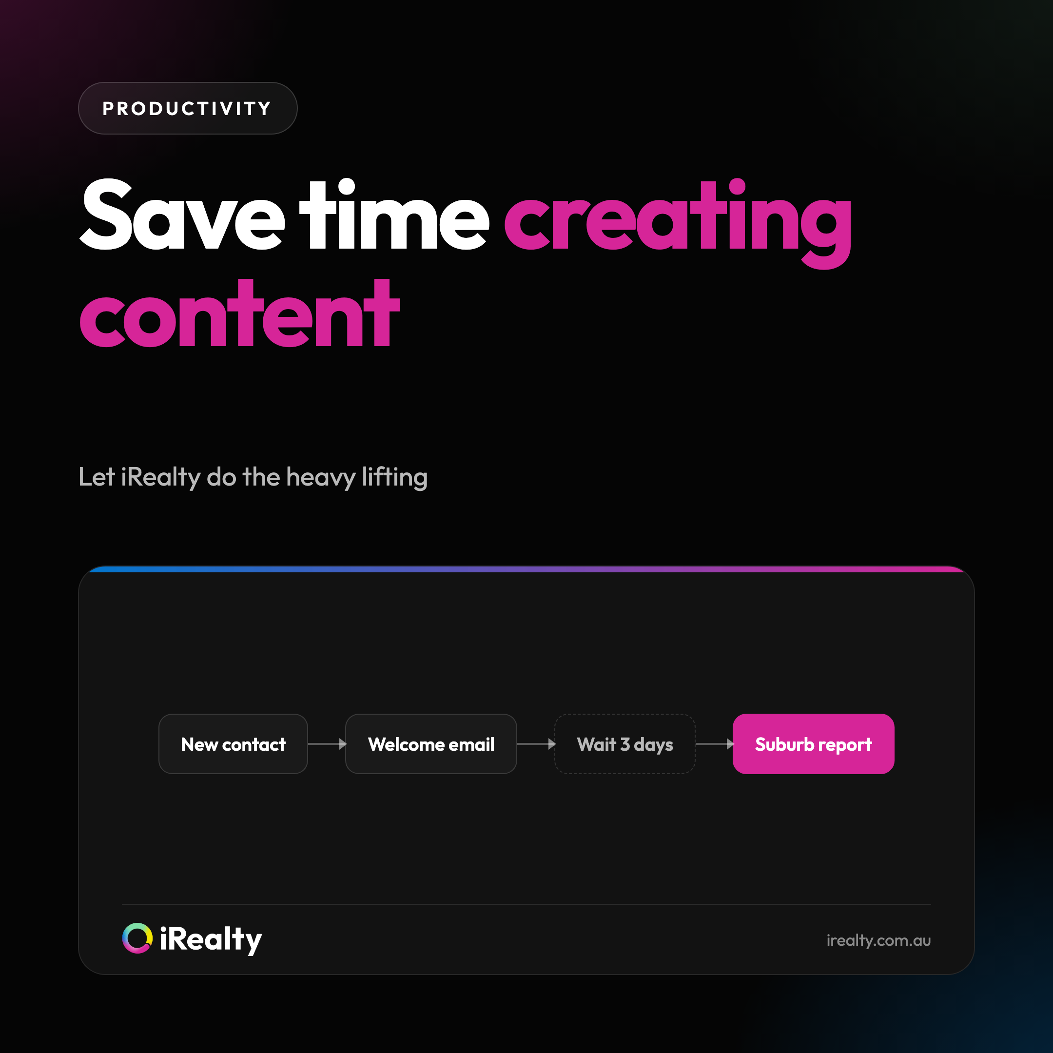 Save time creating content | iRealty