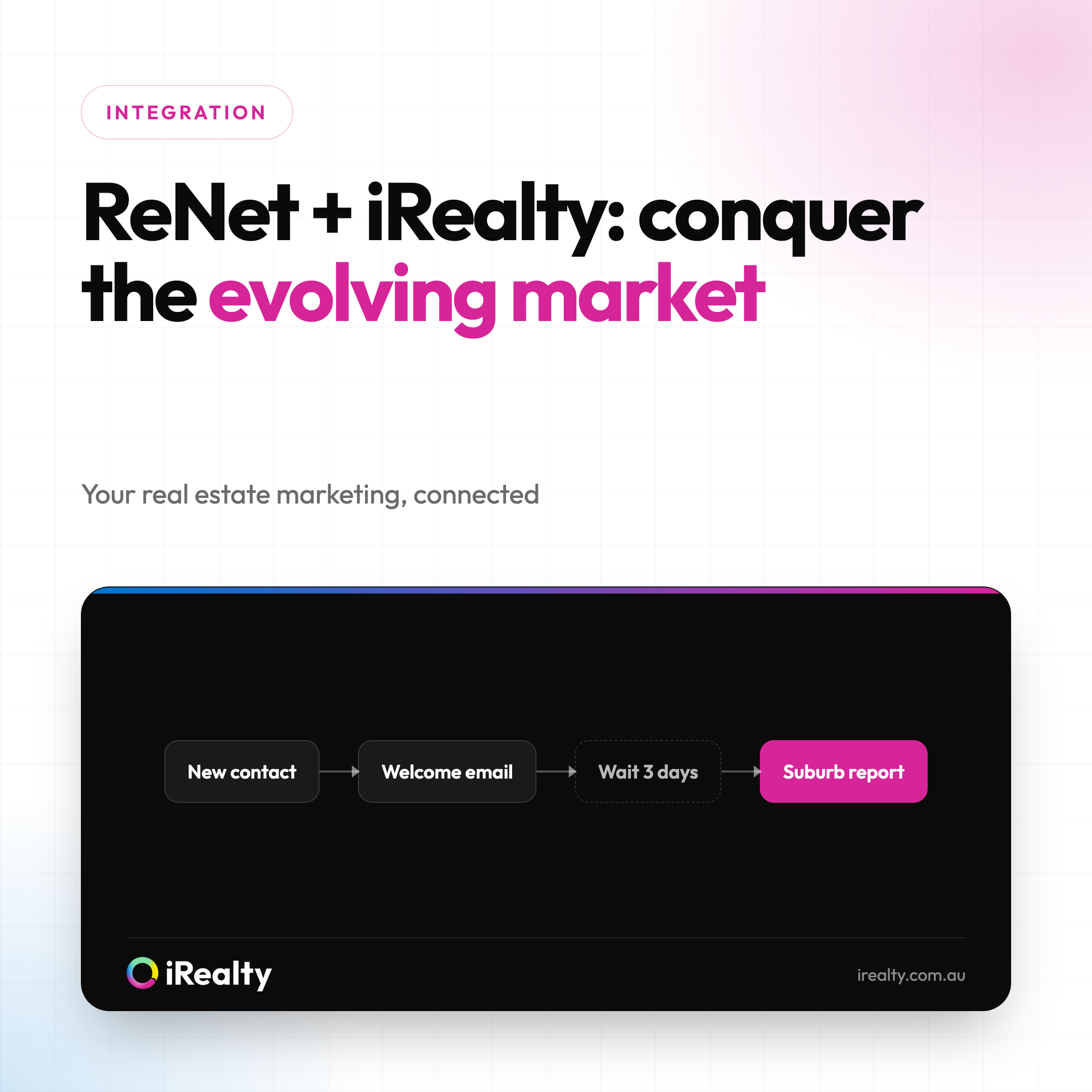 ReNet + iRealty: conquer the evolving market | iRealty