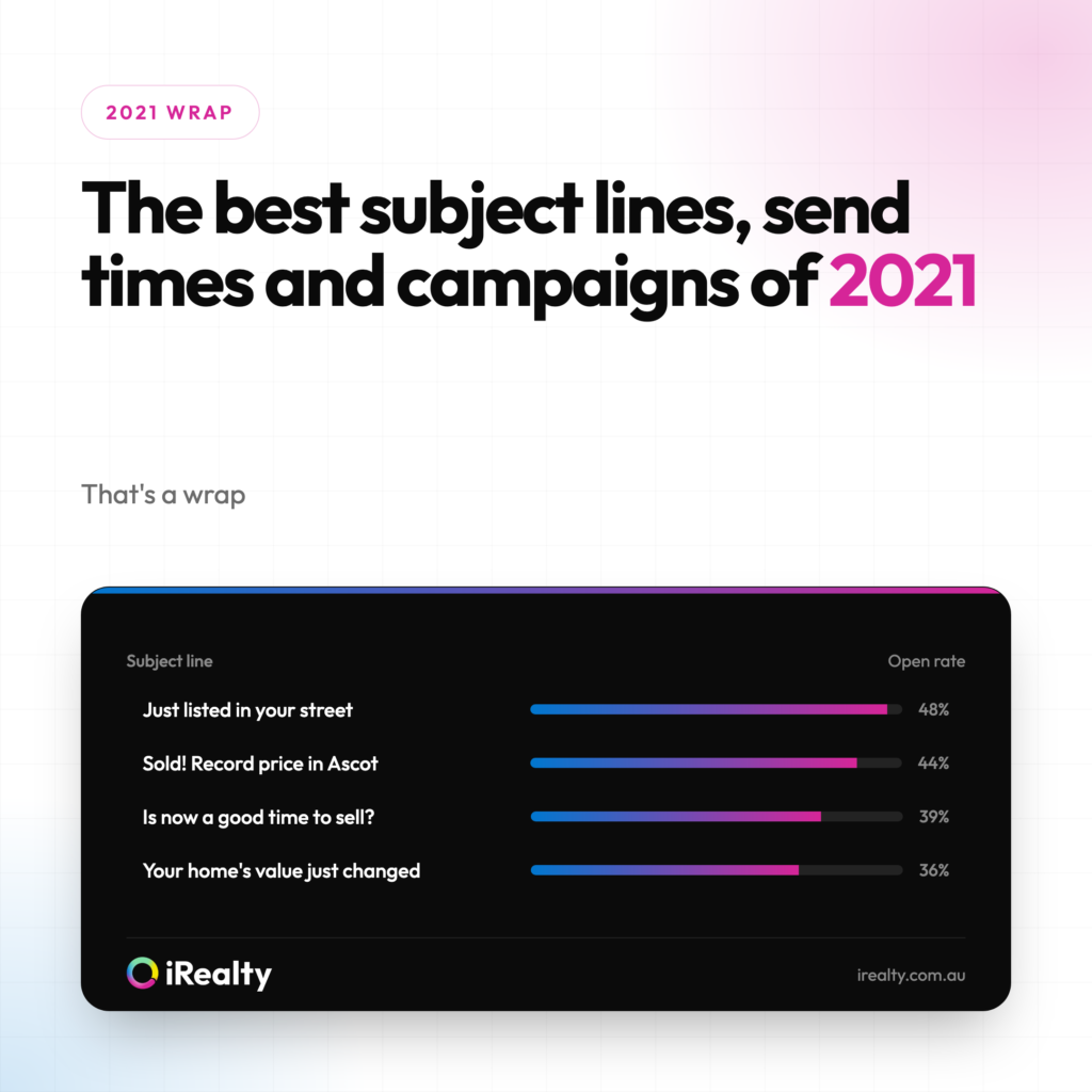 The best subject lines, send times and campaigns of 2021 | iRealty