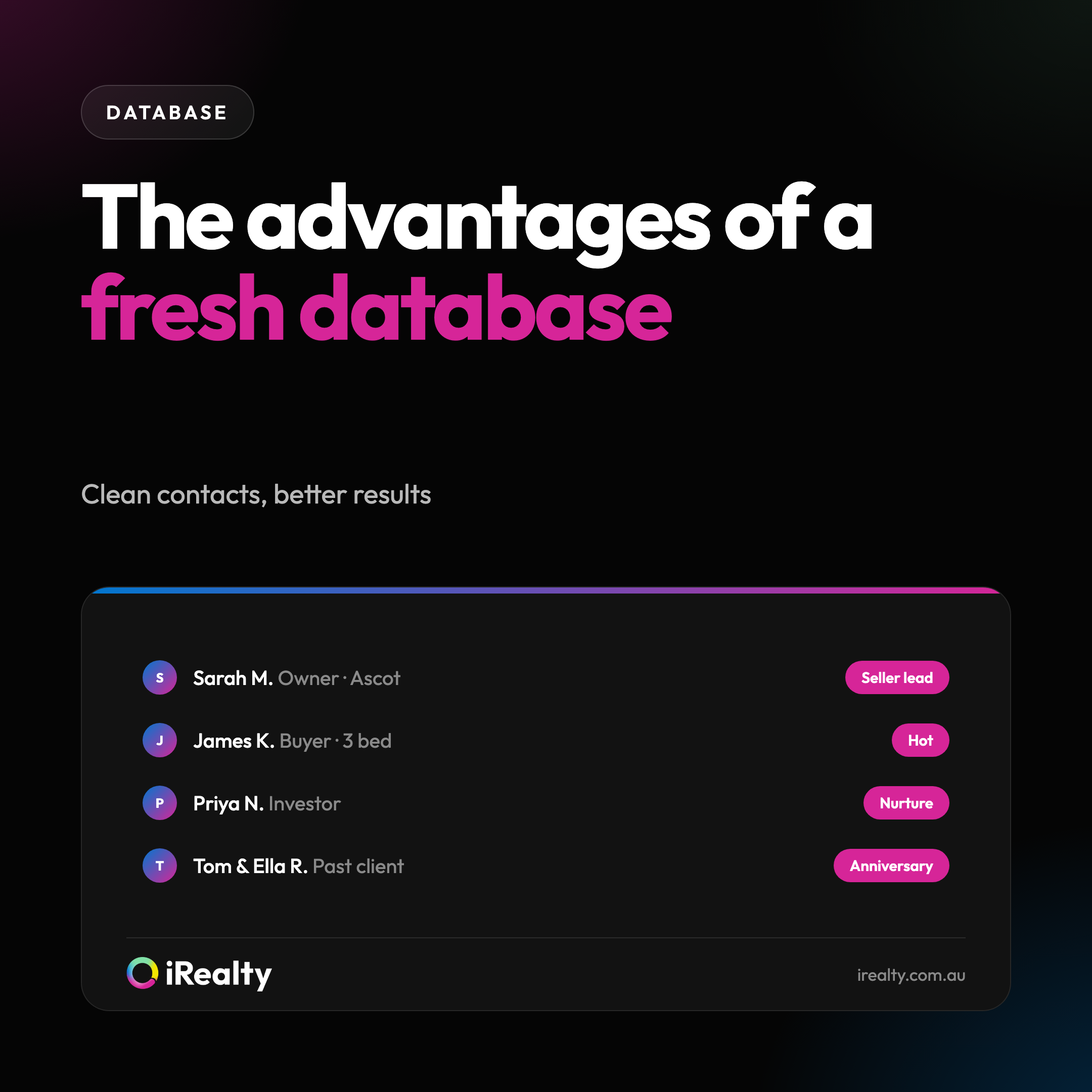 The advantages of a fresh database | iRealty