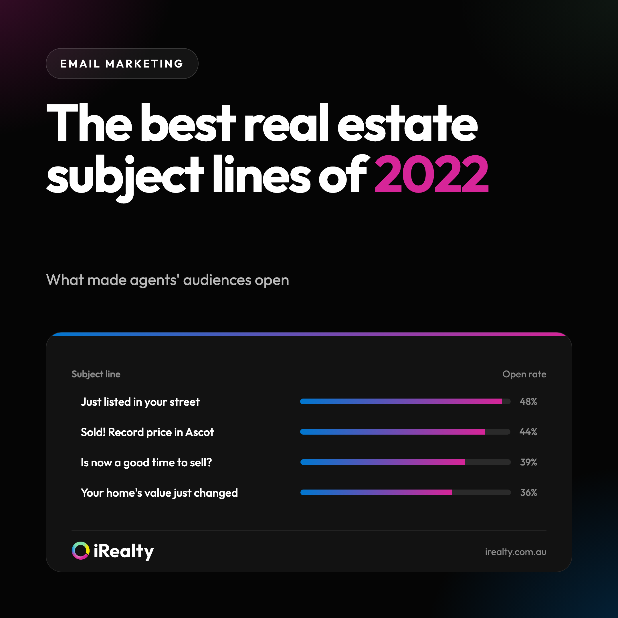 The best real estate subject lines of 2022 | iRealty