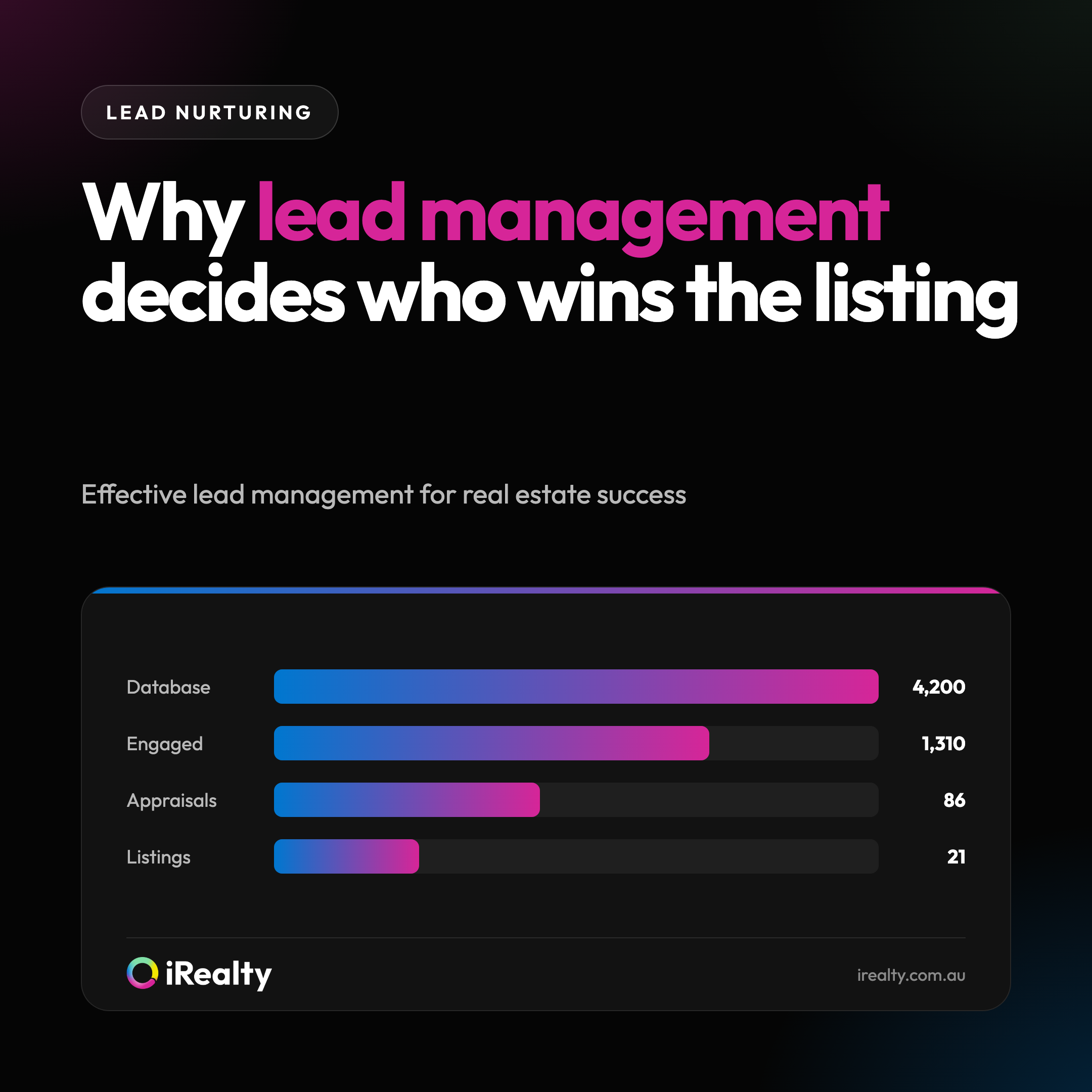 Why lead management decides who wins the listing | iRealty