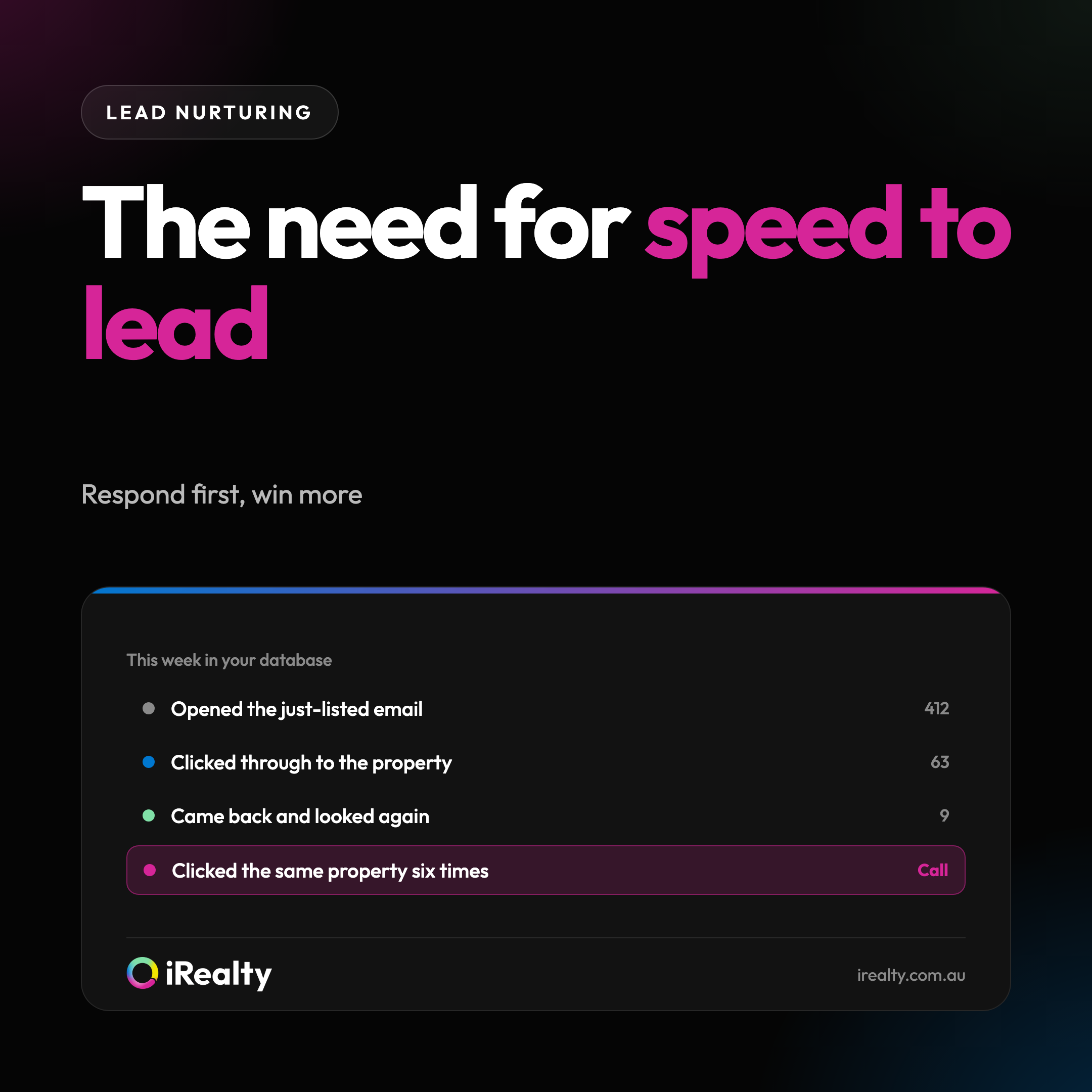 The need for speed to lead | iRealty