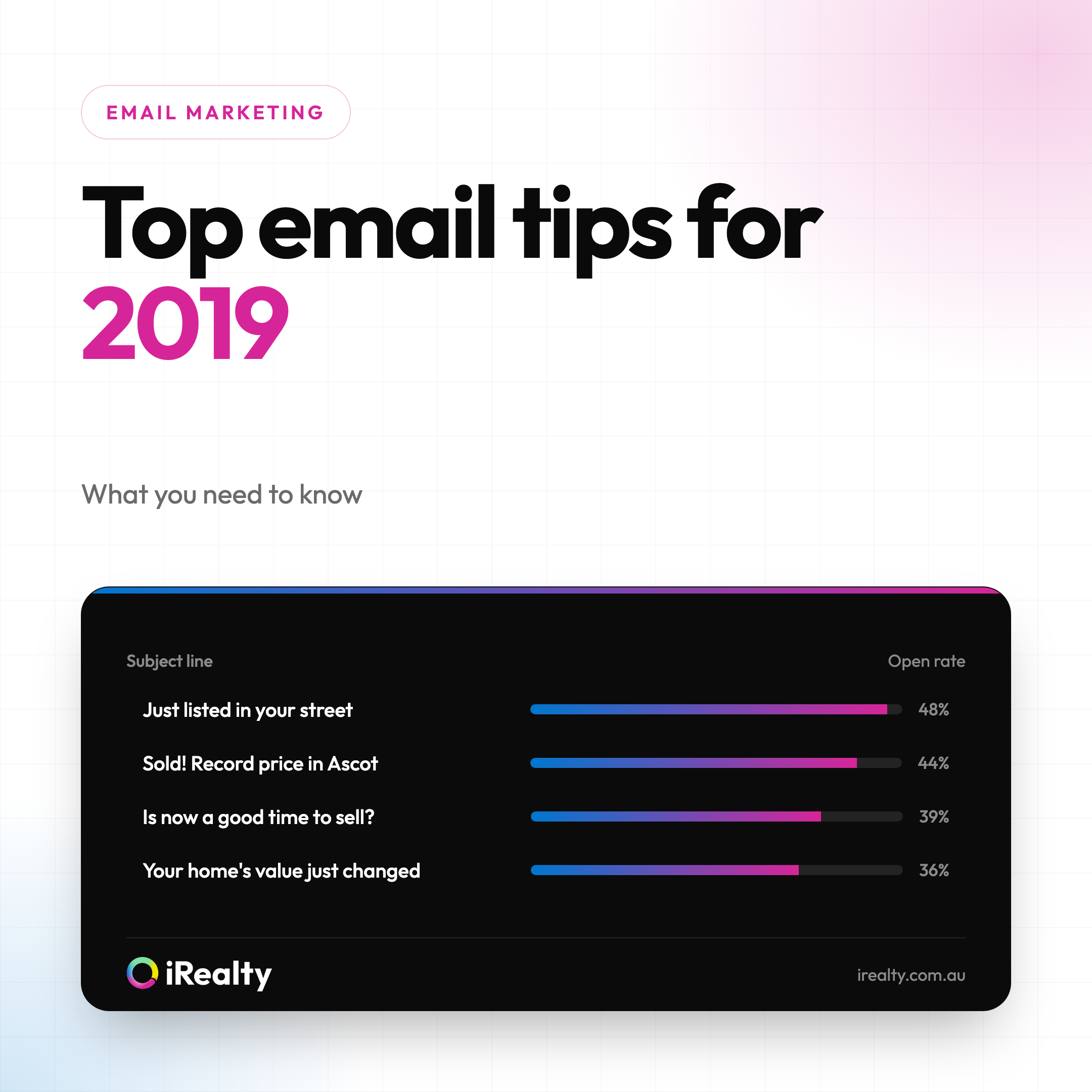 Top email tips for 2019 | iRealty